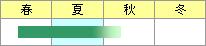 ダイミョウセセリ観察時期