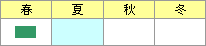 ミヤマセセリ観察時期