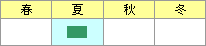 ホソバセセリ観察時期