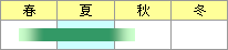 コチャバネセセリ観察時期