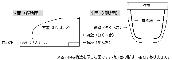 横穴墓の構造図