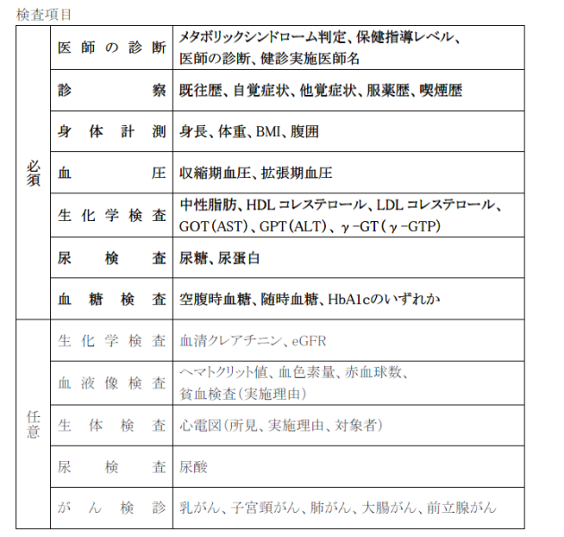 人間ドック補助金必須項目