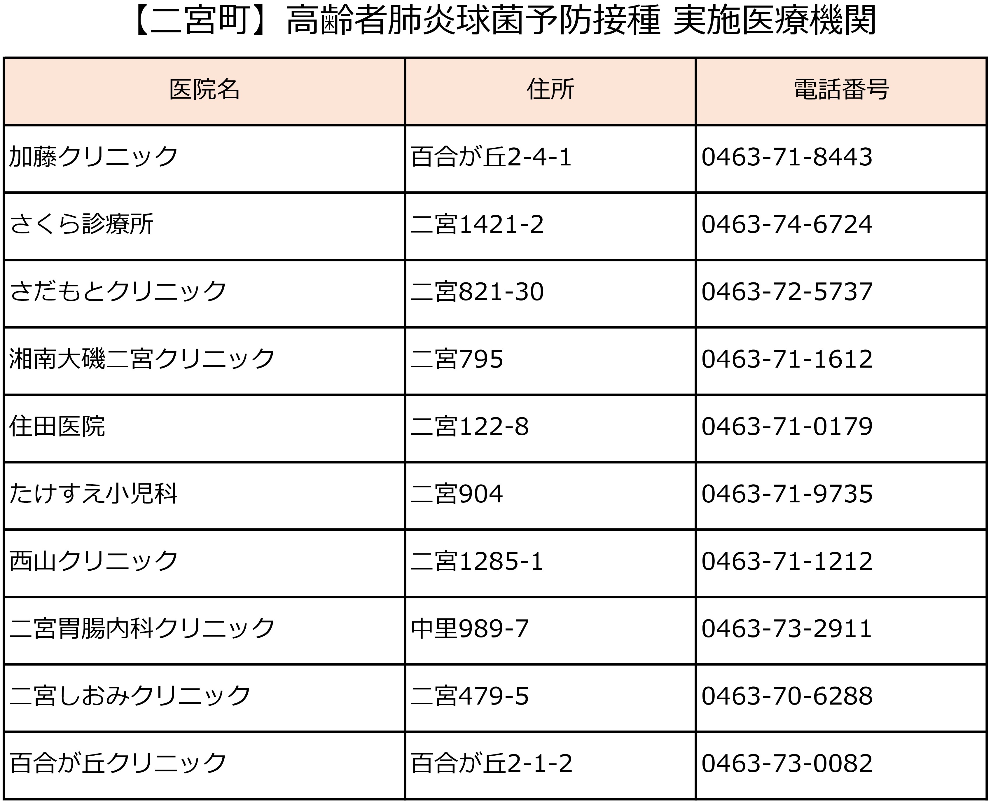 二宮町高齢者肺炎球菌実施機関