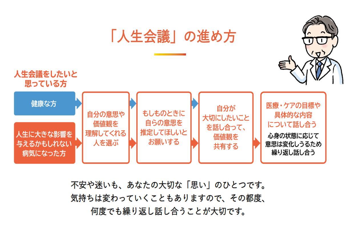進め方の例
