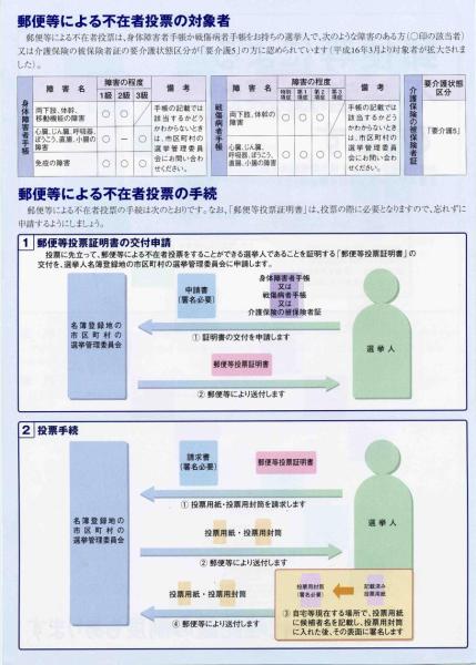 郵便等による不在者投票