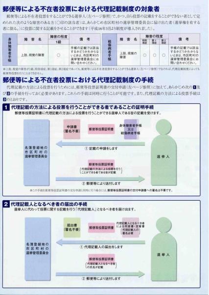 郵便等による不在者投票における代理記載制度