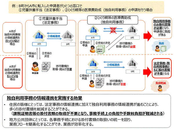 独自連携イラスト