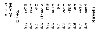 占いの結果の読み方の画像