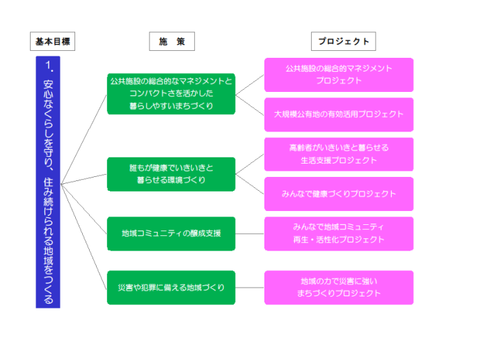 基本目標1