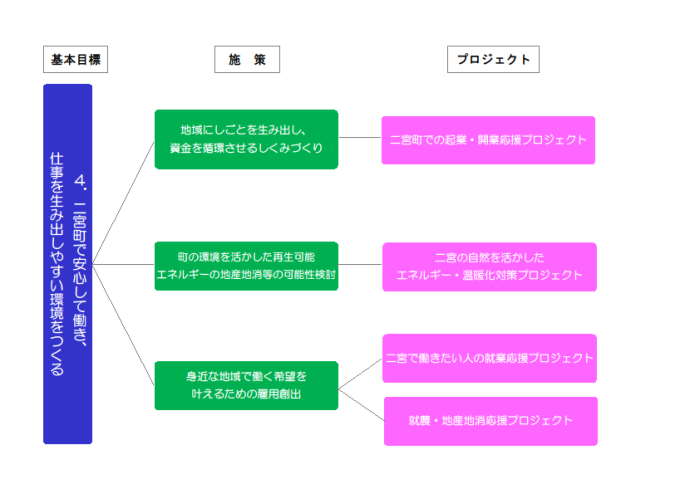 基本目標4