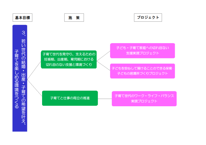 基本目標3