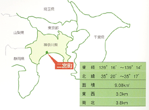 湘南にのみやの位置