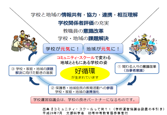 コミュニティ・スクールの魅力と成果