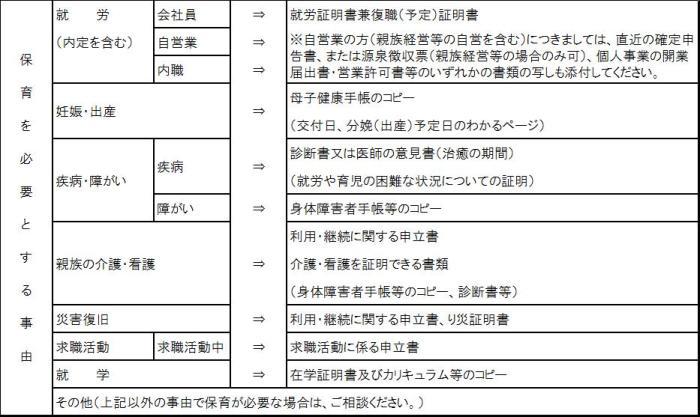 保育の必要性を証明する書類