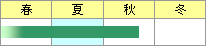 キアゲハ観察時期