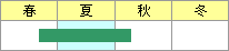 オナガアゲハ観察時期