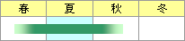 モンキアゲハ観察時期