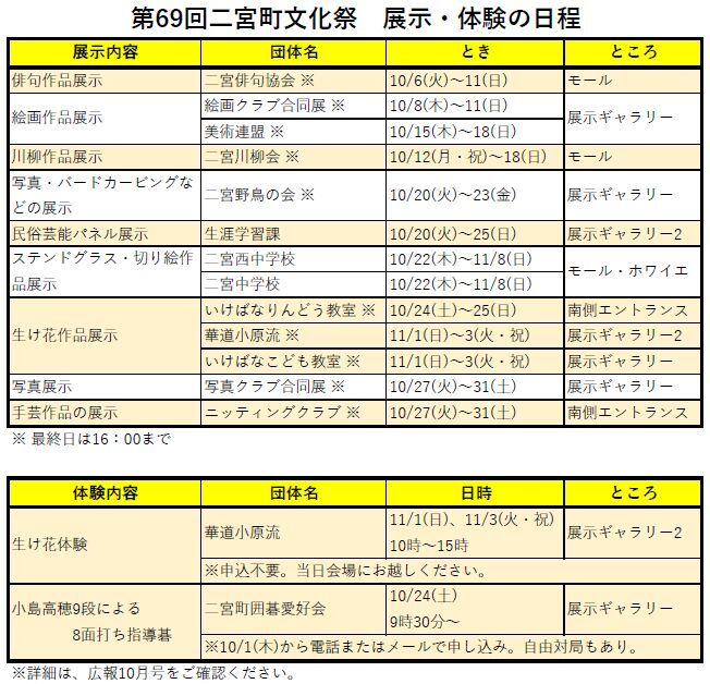第69回二宮町文化祭　展示・体験の日程