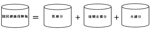 国民健康保険税とは?