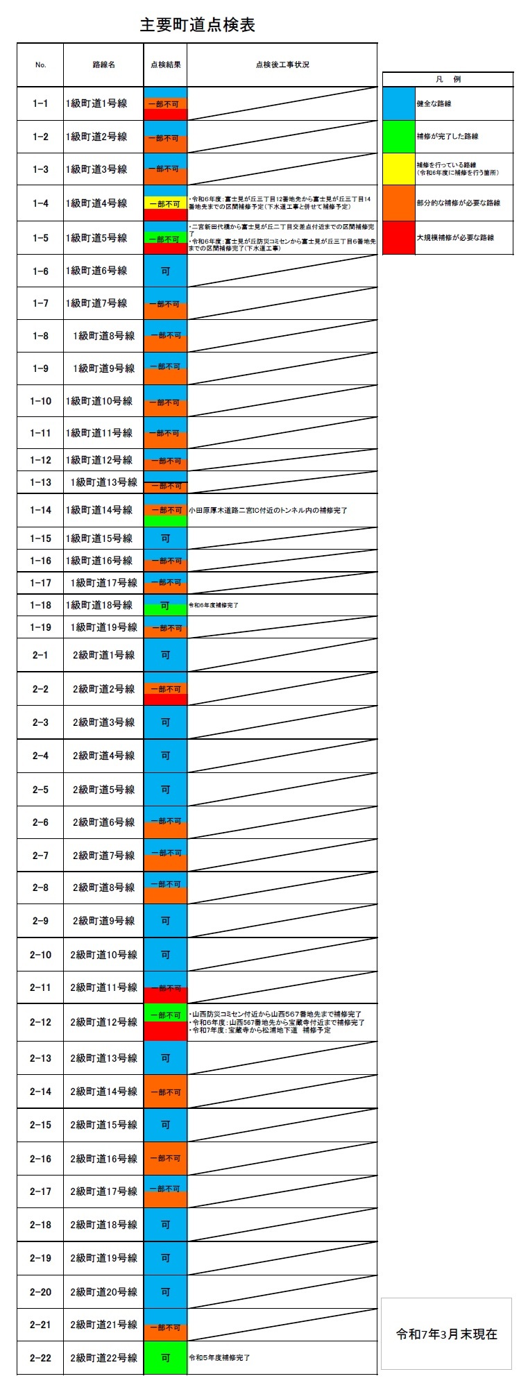 路面性状調査表