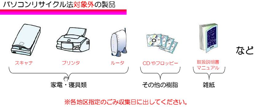 パソコンリサイクル法の対象外の製品