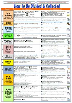 ごみの分け方・出し方簡易版