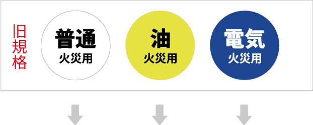 古い規格の消火器の表示例