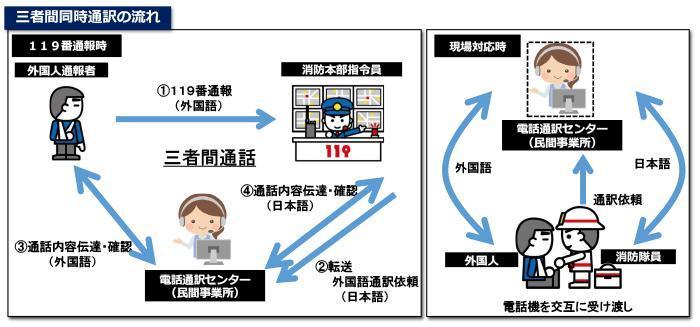 三者間同時通訳の流れ