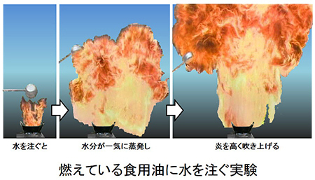 天ぷら油の消火に水を入れた状況