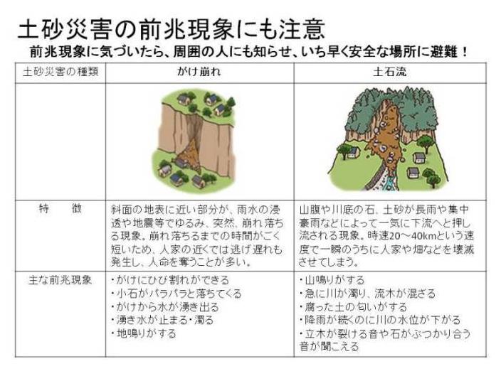 土砂災害の前兆現象一覧