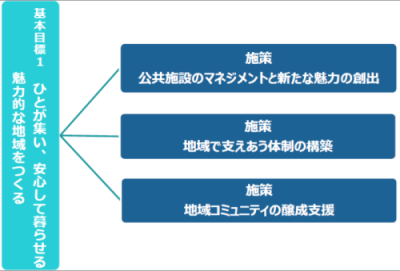 基本目標1