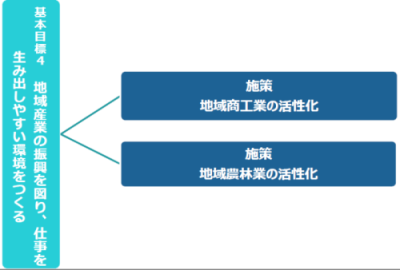 基本目標4