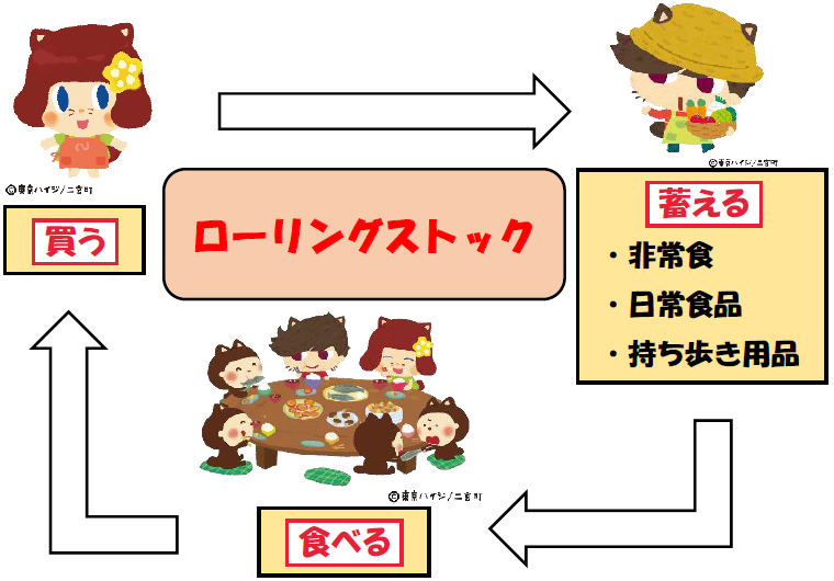 ローリングストック