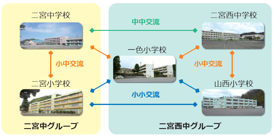 にのみや学園