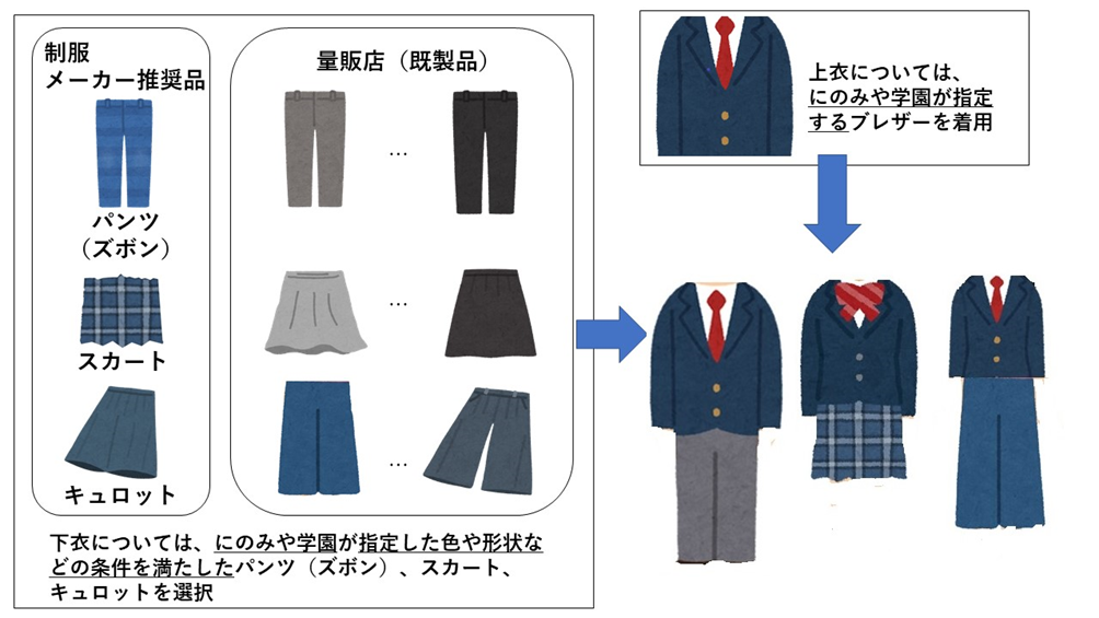 新しい制服の組み合わせ例