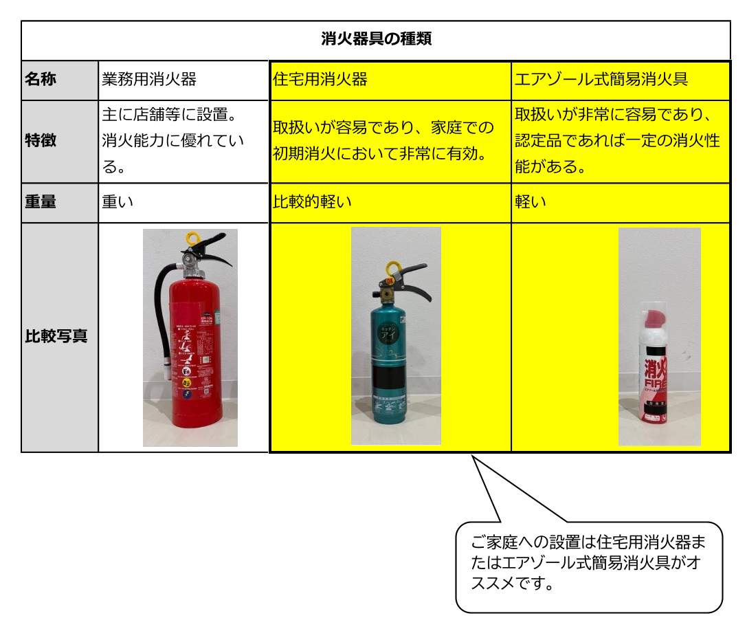 消火器具の種類