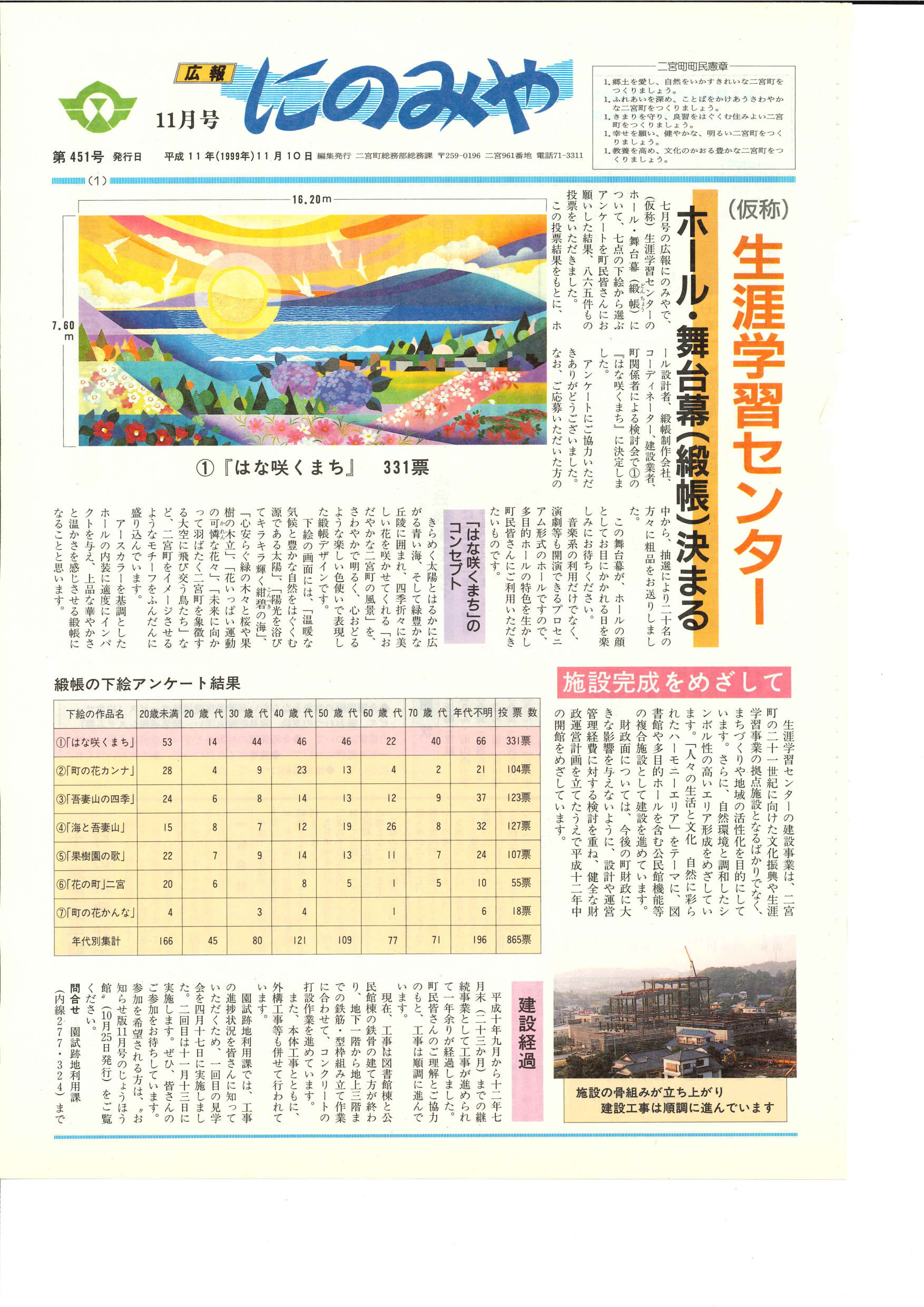 広報にのみや11月号