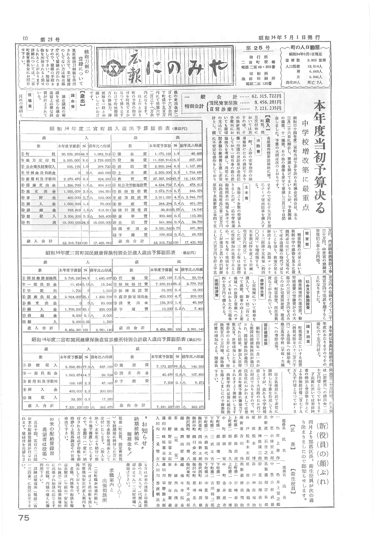広報にのみや第25号