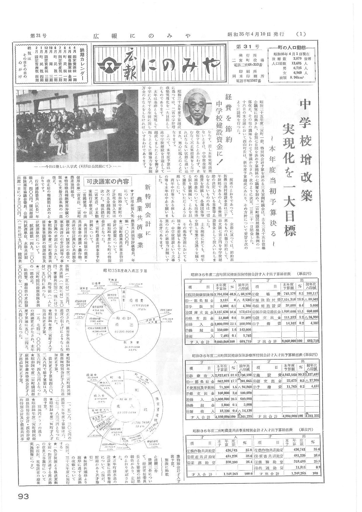 広報にのみや第31号