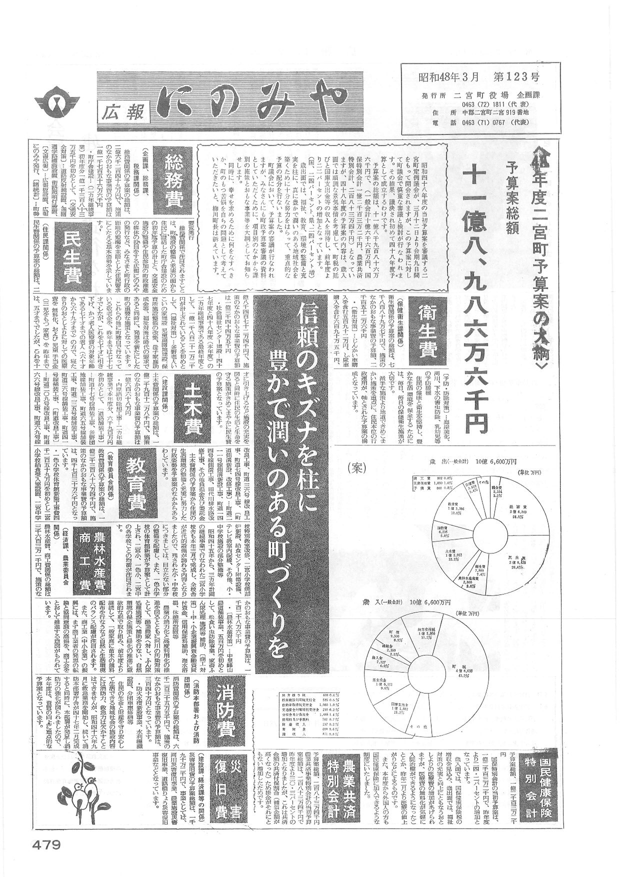 広報にのみや3月号
