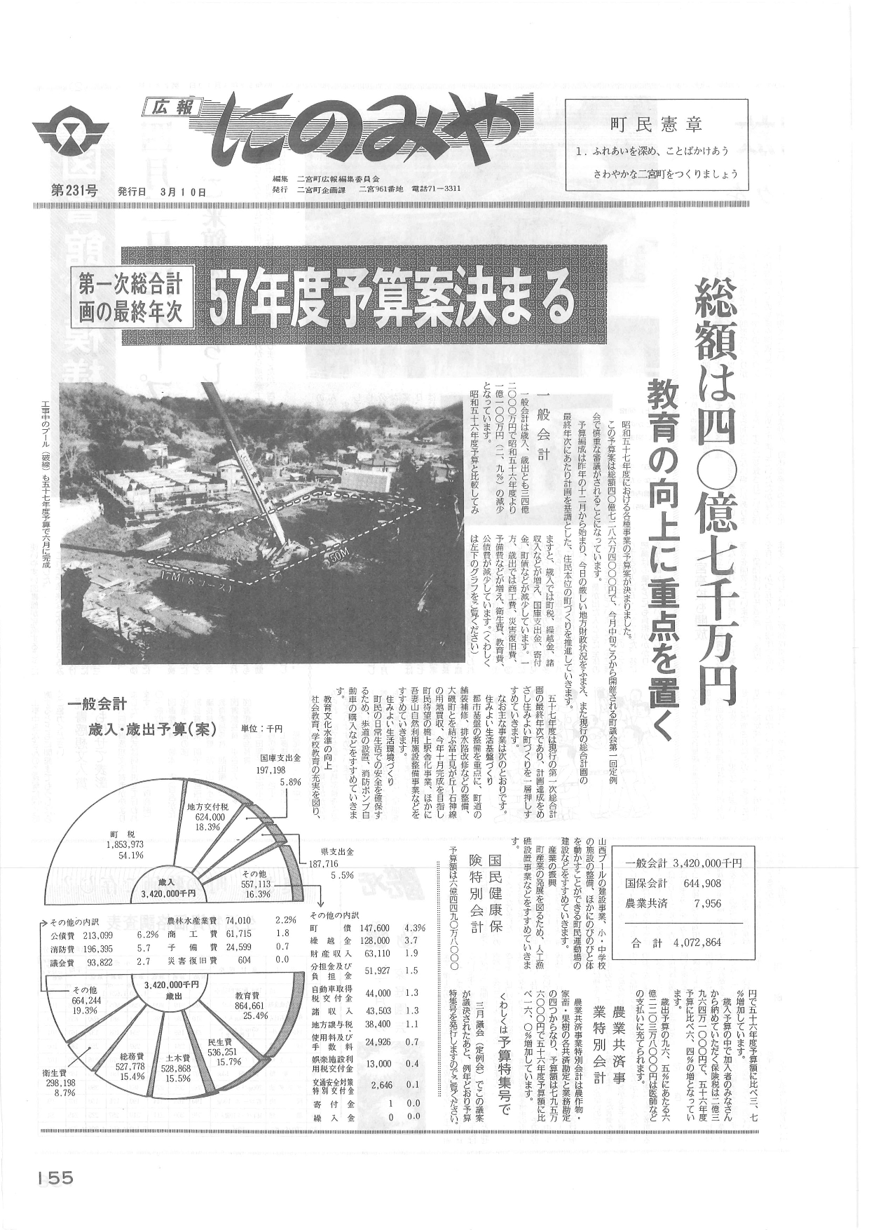 広報にのみや3月号